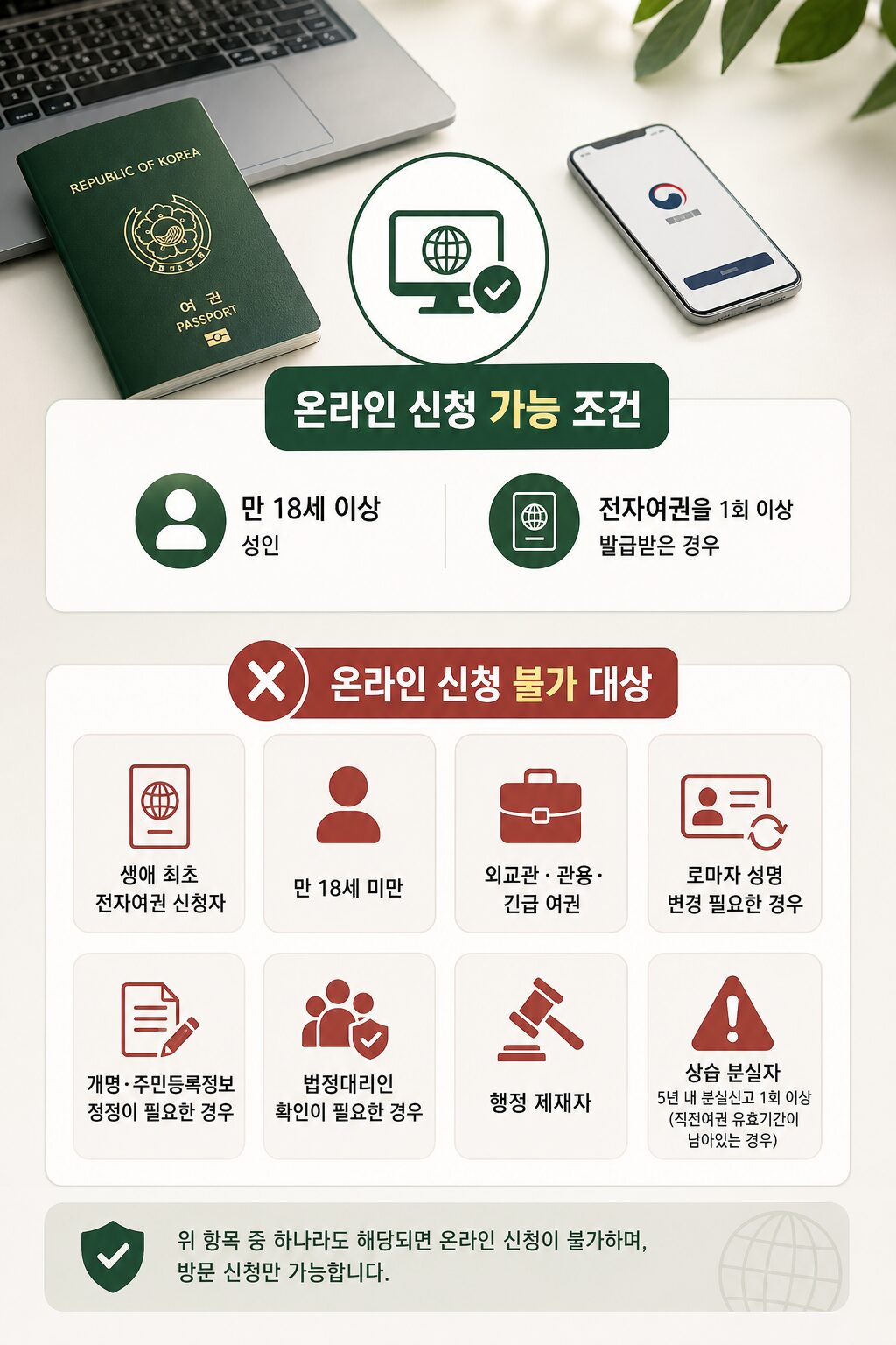 2026년 여권 갱신 완벽 가이드 수수료·신청 절차·필수서류 1 2