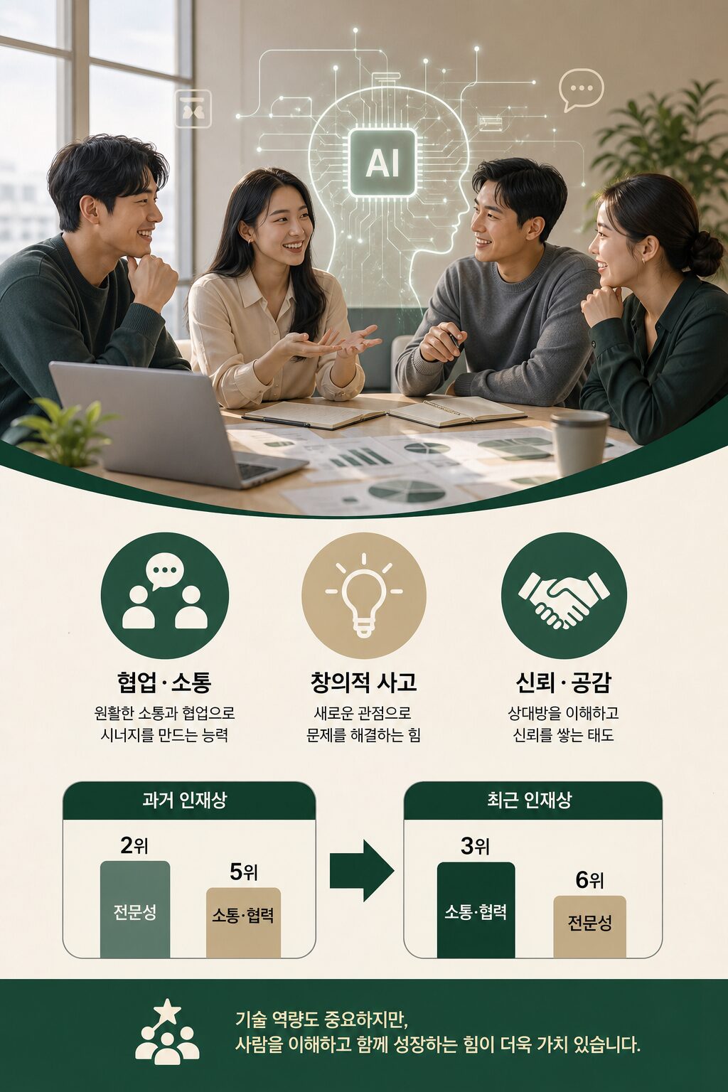 AI 시대 인재 필수 특징 판단자가 되어야 하는 이유 1 4
