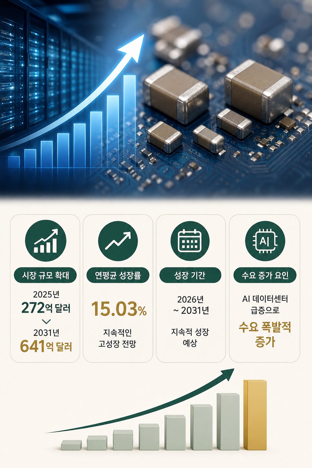 MLCC 관련주 AI 서버 붐에 수익 기회 찾기 1 1