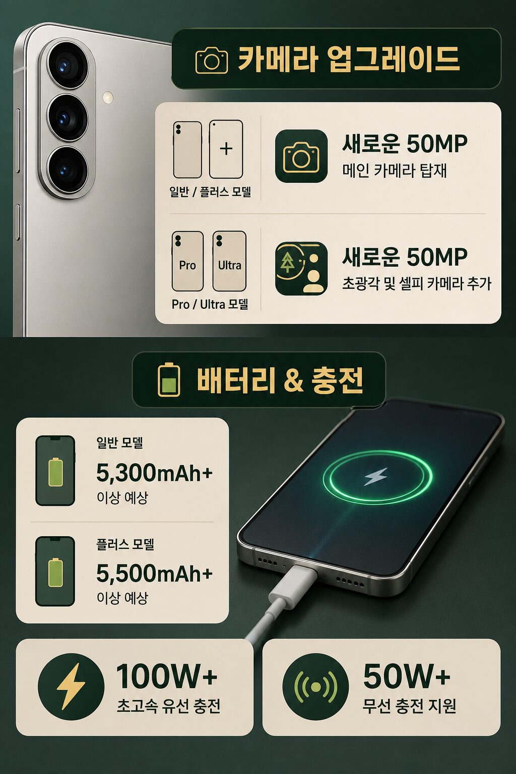 갤럭시 S27 2027년 출시 예상 가격·사양·Pro 라인업 정보 1 4