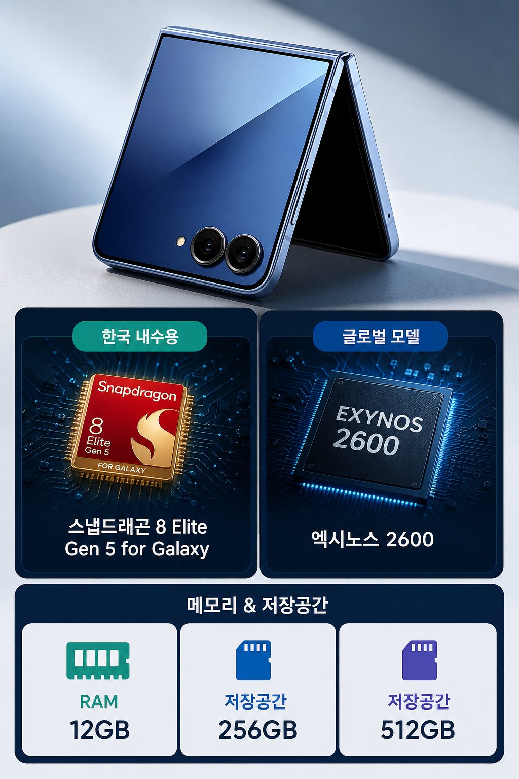 갤럭시 플립8 가격·사양·출시일 | 2026년 최신 정보 4 갤럭시 플립8 가격·사양·출시일 2026년 최신 정보 1 2