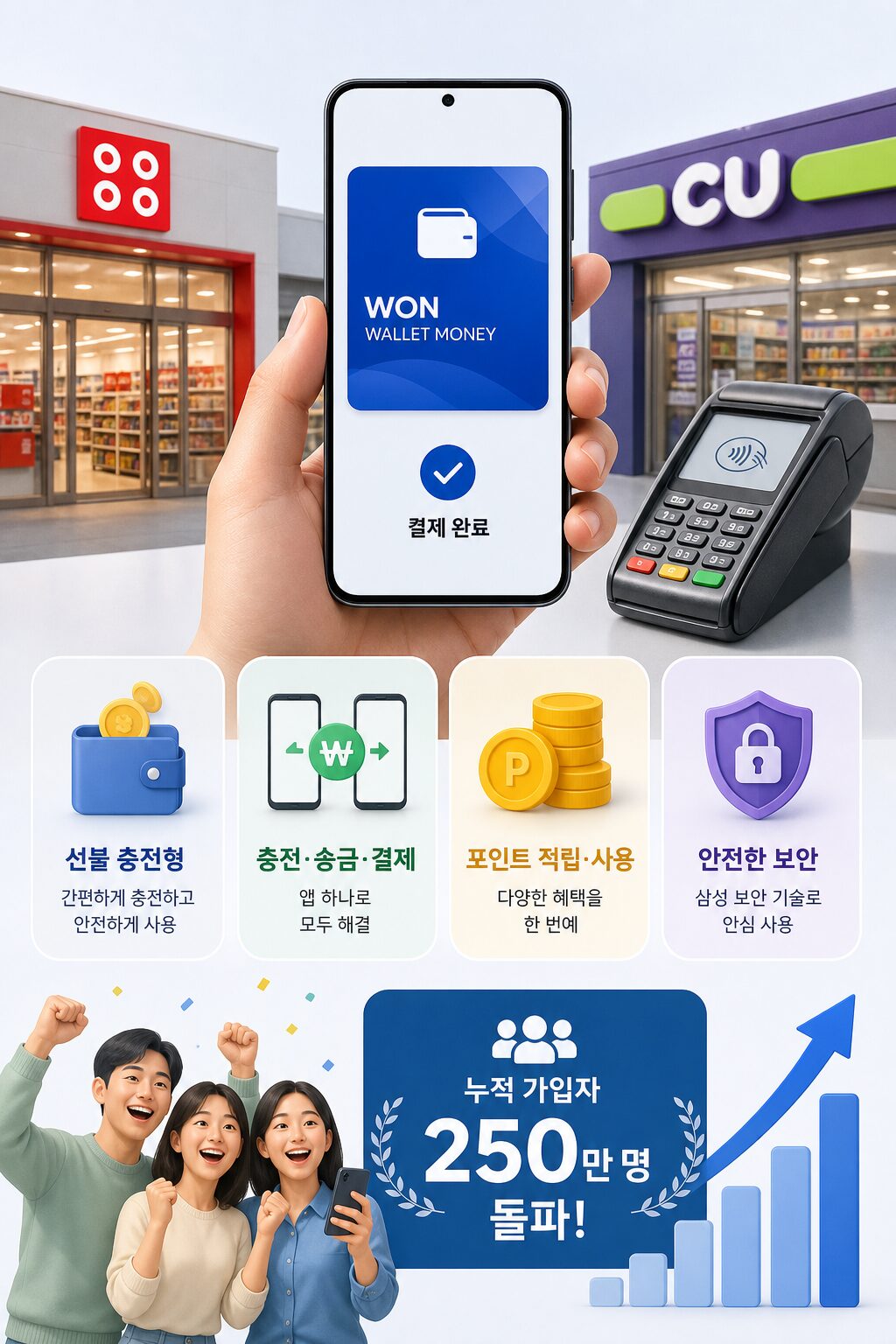 삼성월렛머니 다이소·CU 결제 가능 | 토요일 11% 적립 2 삼성월렛머니 다이소·CU 결제 가능 토요일 11 적립 1