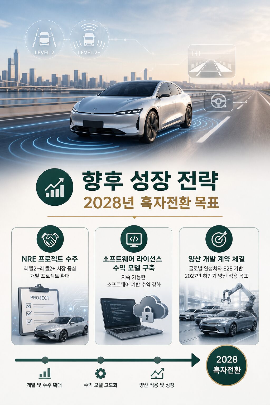 스트라드비젼 코스닥 상장 AI 자율주행 기술의 미래 1 5