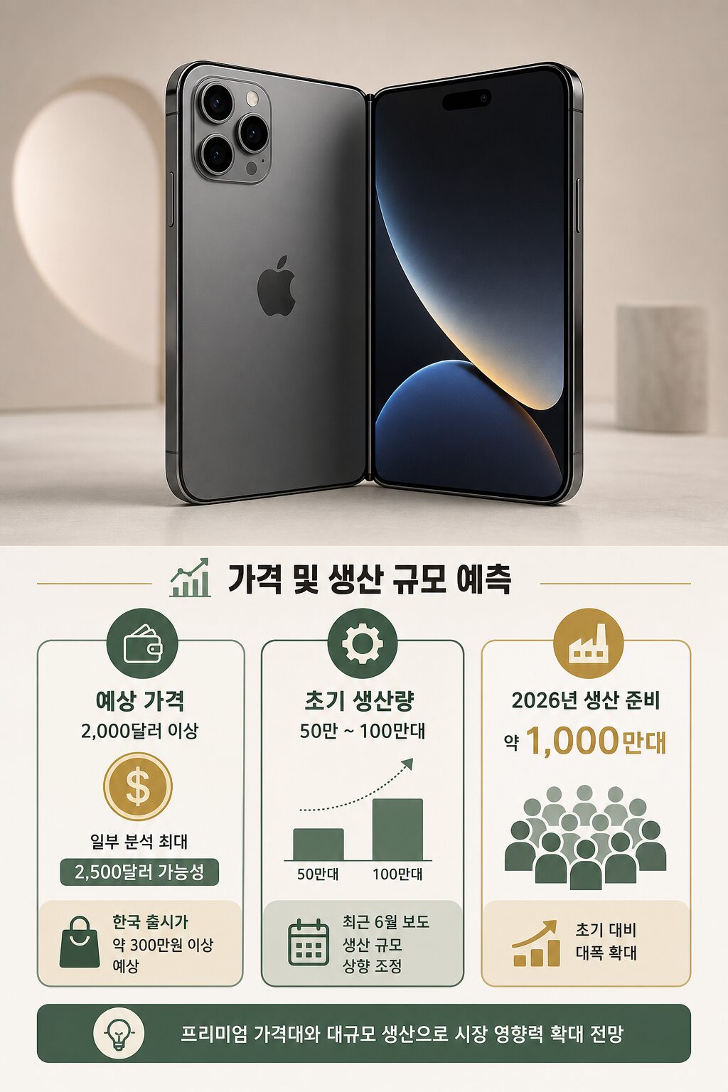 아이폰 폴드 2026년 9월 출시 확정 가격·사양·출시일 완벽 정리 달봉이 1 4