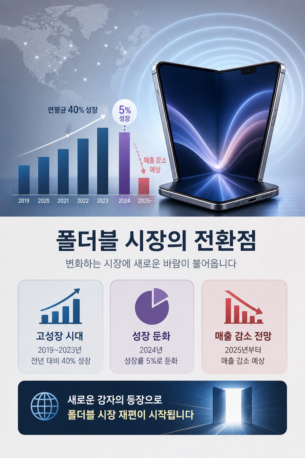 아이폰 폴드 2026년 9월 출시 확정 가격·사양·출시일 완벽 정리 달봉이 1 5