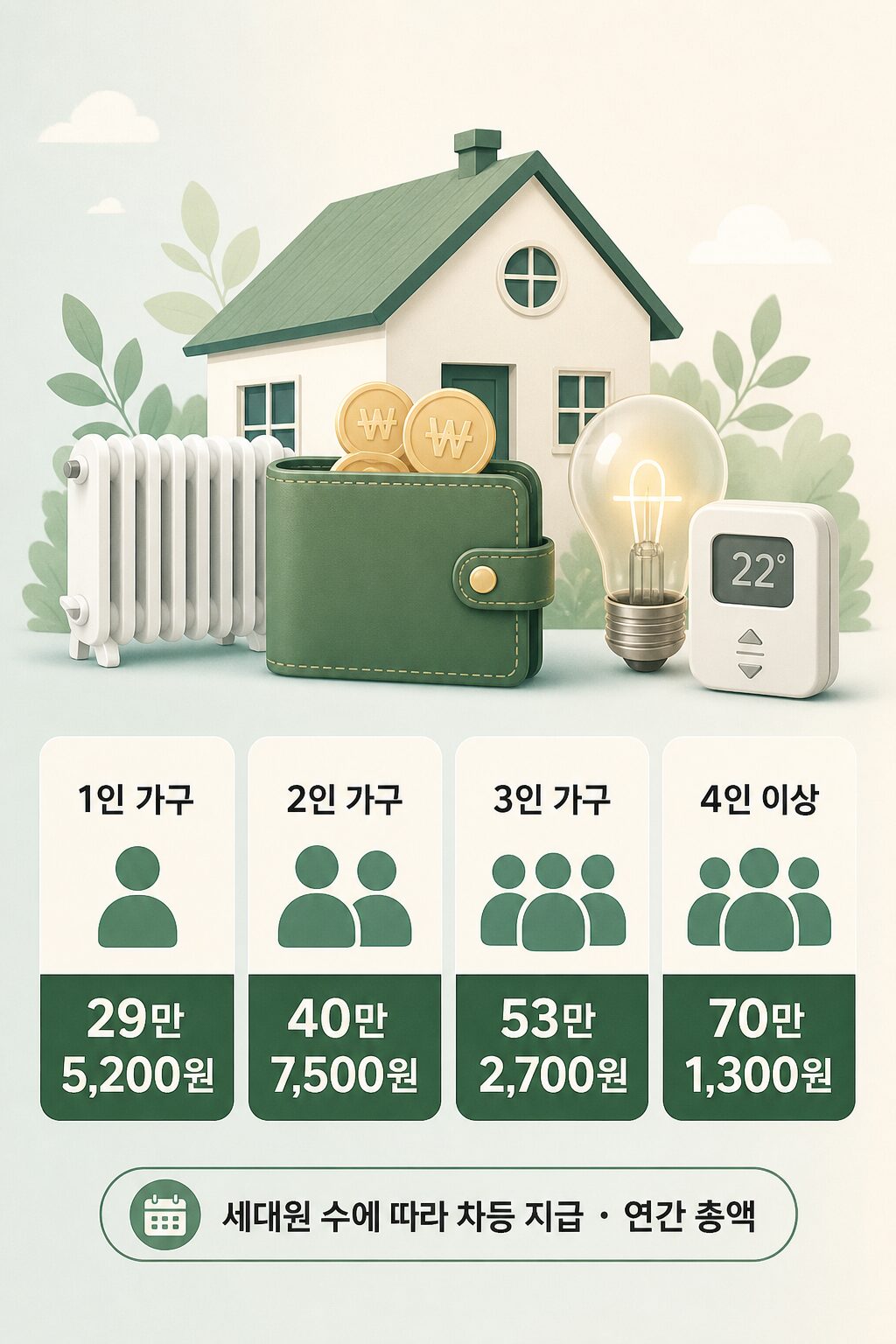 에너지바우처 | 복지로 2026년 신청 기간·대상·금액 완벽 정리 4 에너지바우처 복지로 2026년 신청 기간·대상·금액 완벽 정리 1 2