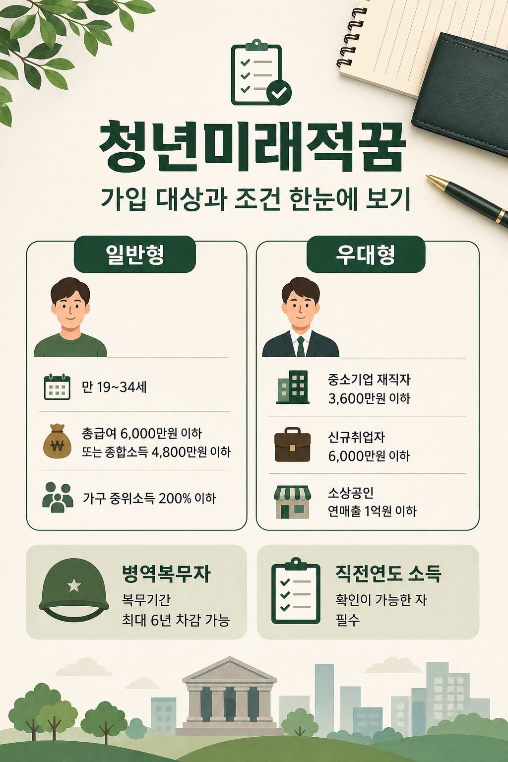 연 19 적금 청년미래적금 450만원 혜택 내일 마감 1 3