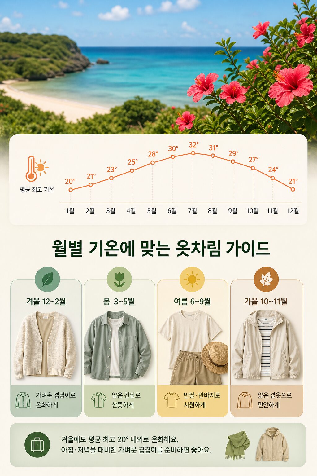 오키나와 여행 | 항공권·시즌·비용 완벽 가이드 4 오키나와 여행 항공권·시즌·비용 완벽 가이드 1 2