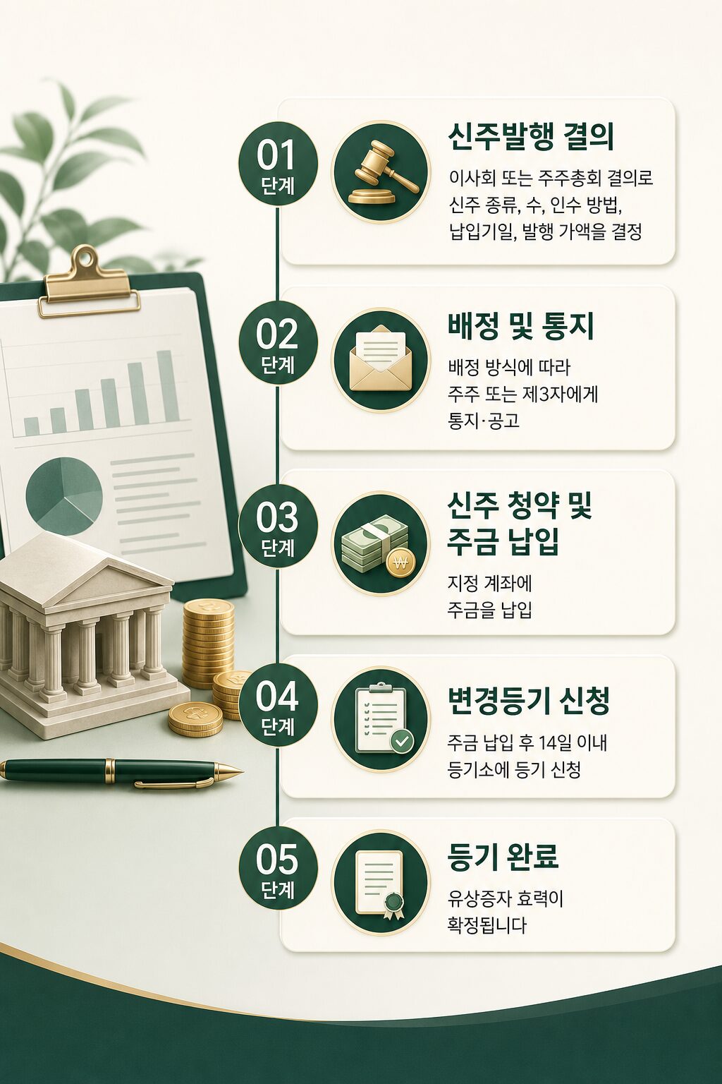유상증자 뜻 기업 자금조달 방식 완벽 정리 1 3