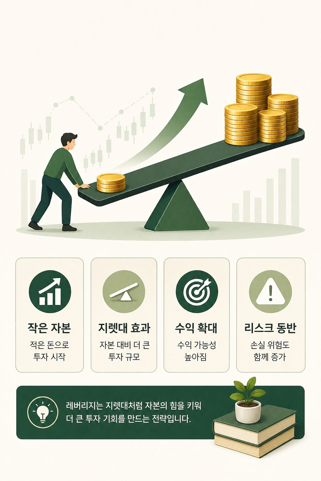 주식 레버리지 뜻 신용거래·ETF 투자 원리 1