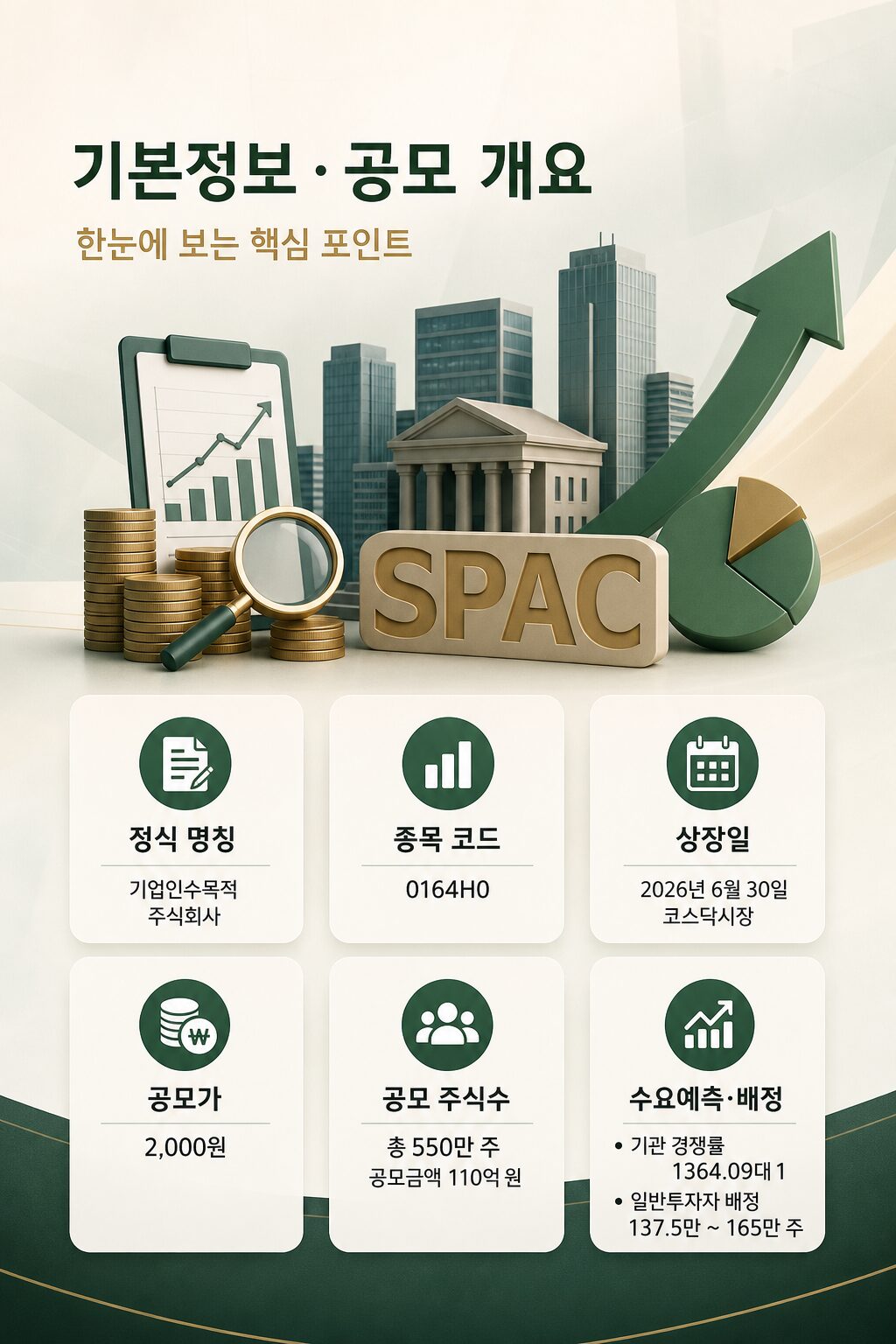 한국제16호스팩 상장 분석 | 110억 공모, 첫날 148% 급등 🚀 2 한국제16호스팩 상장 분석 110억 공모 첫날 148 급등 🚀 1