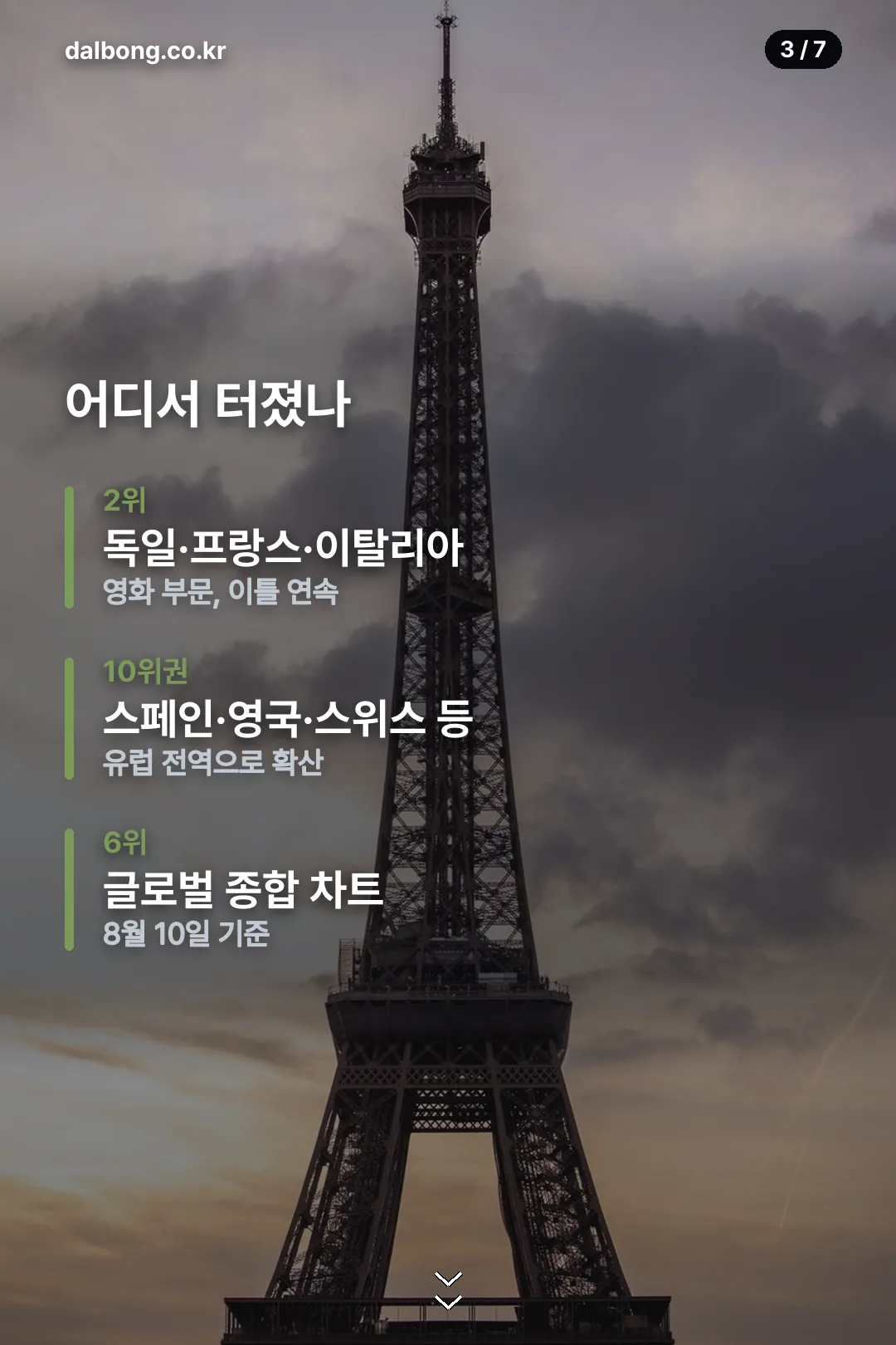 디워 유럽 국가별 순위 기록 카드