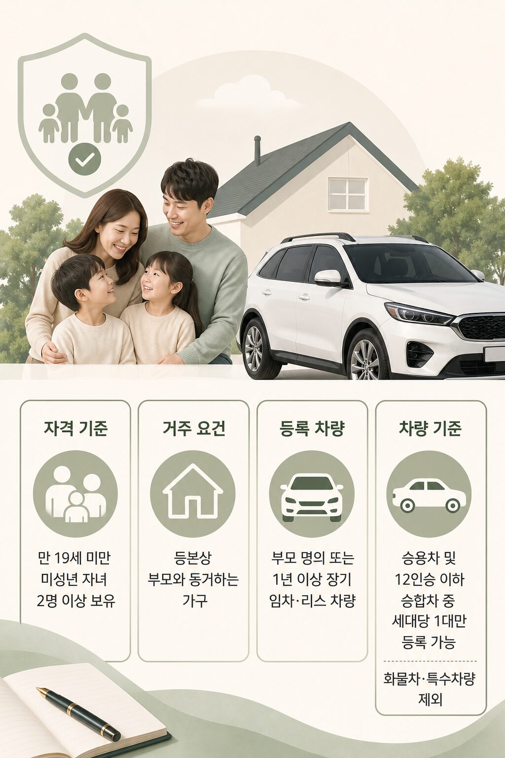 한국도로공사 다자녀등록 2026년 고속도로 통행료 할인 1 1