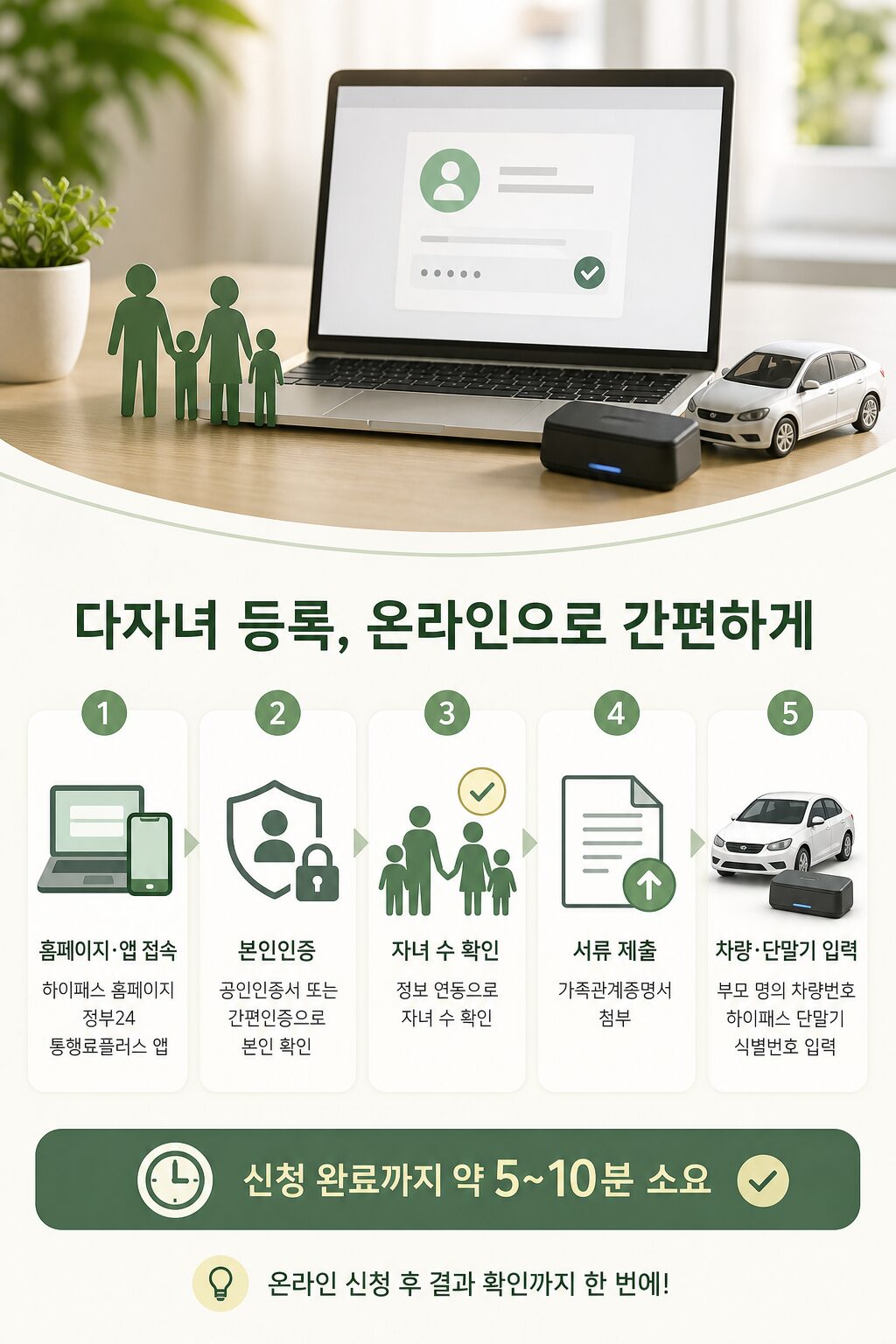 한국도로공사 다자녀등록 2026년 고속도로 통행료 할인 1 4