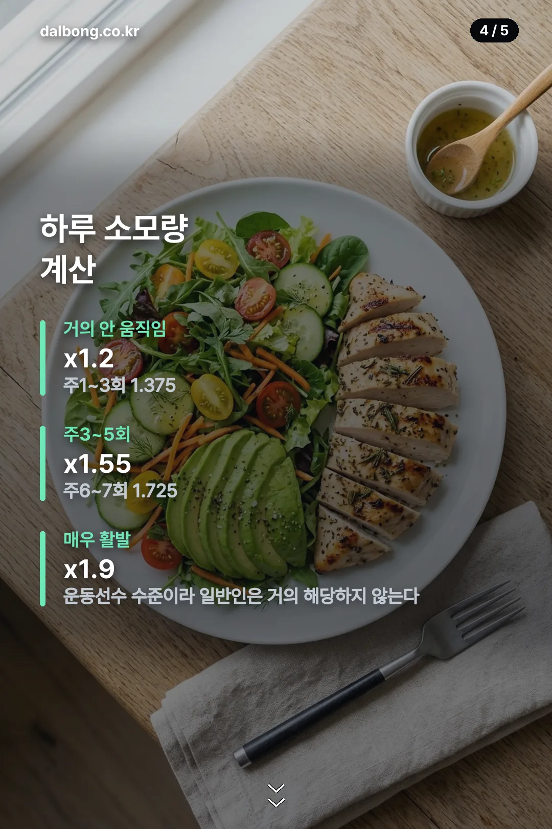 기초대사량 계산 공식 정리 카드 4