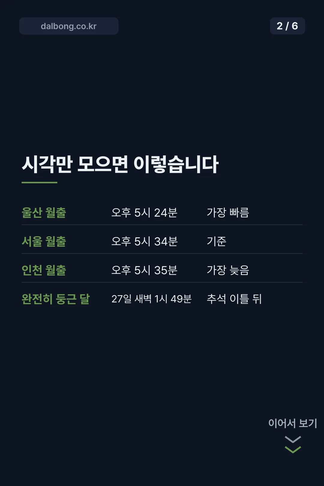 2026 추석 보름달 뜨는 시간 카드뉴스 2