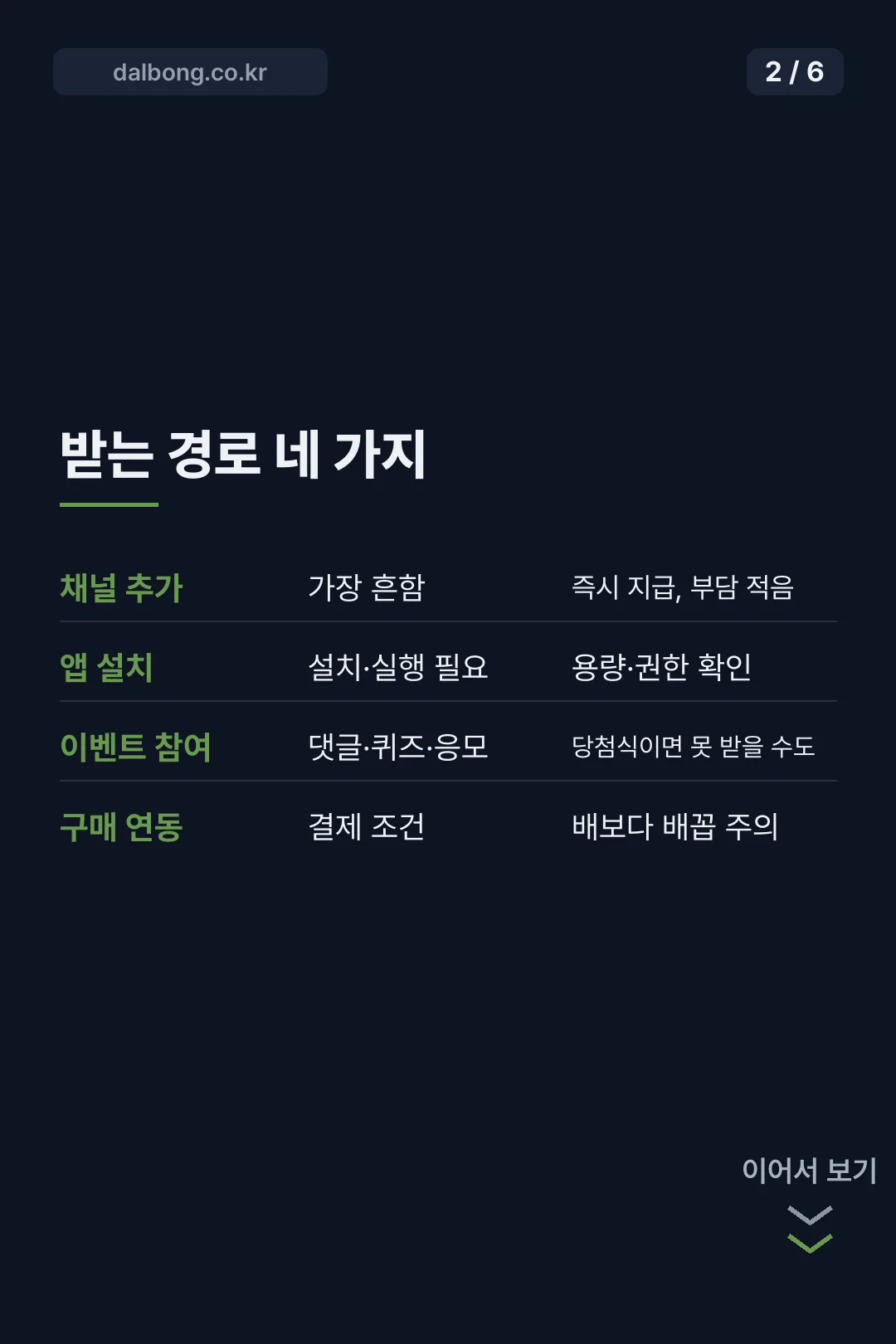 추석 이모티콘 카드뉴스 2