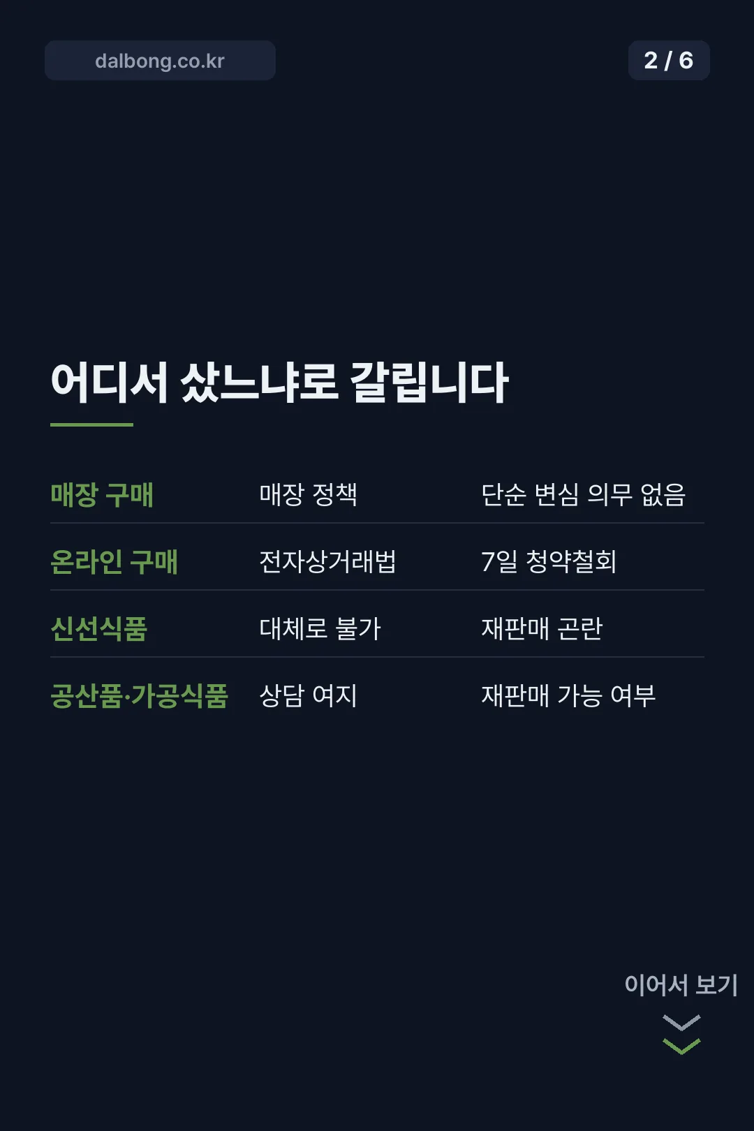 추석 선물 교환 반품 기준 카드뉴스 2