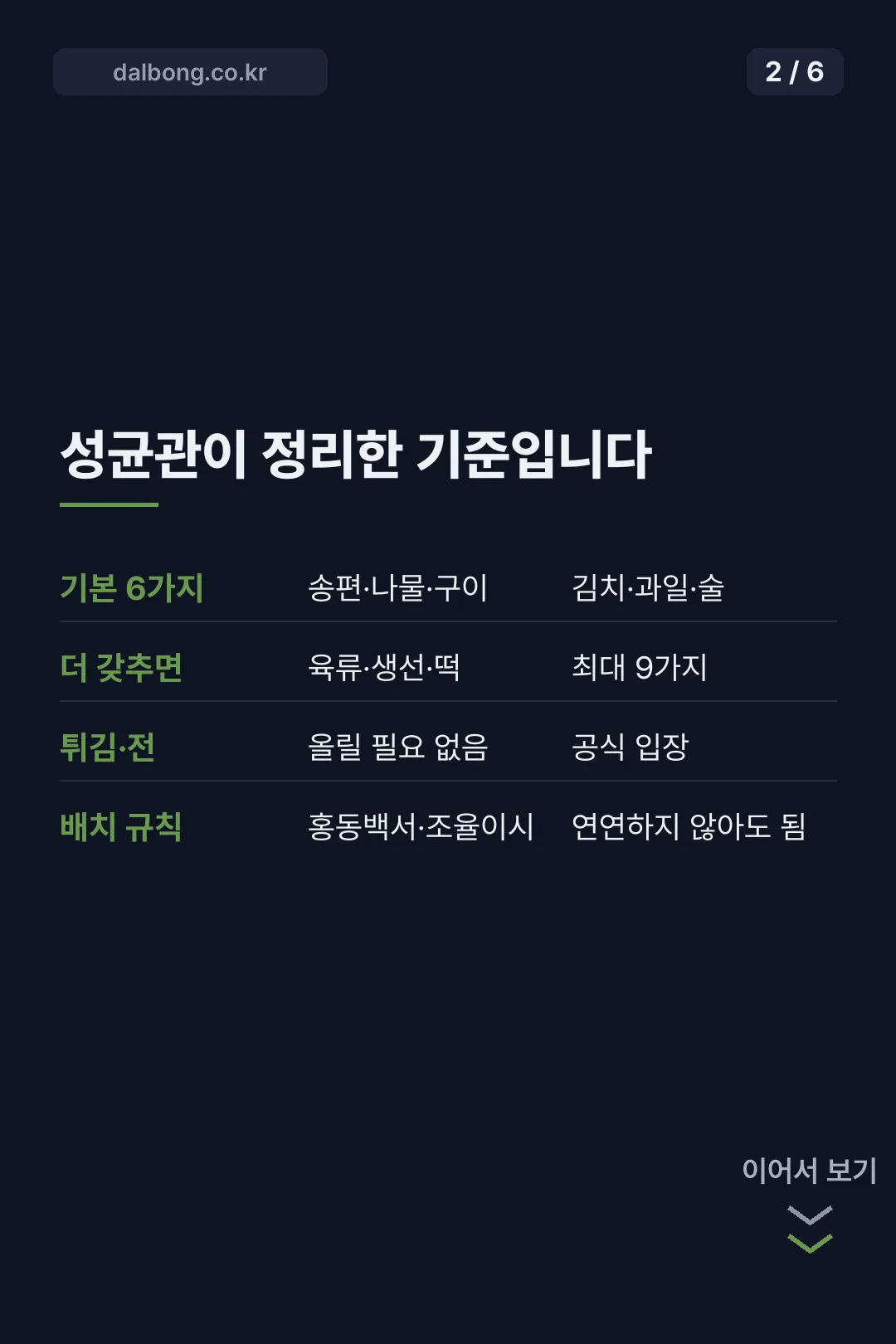 추석 차례상 간소화 기준 카드뉴스 2
