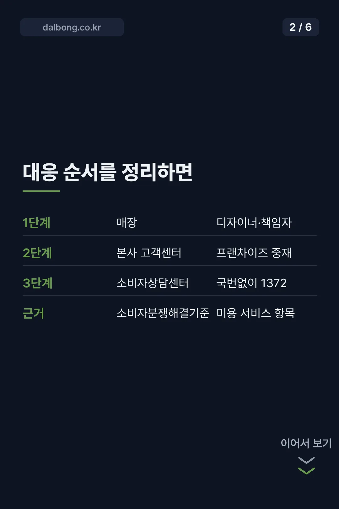 미용실 커트 분쟁 대응 카드뉴스 2
