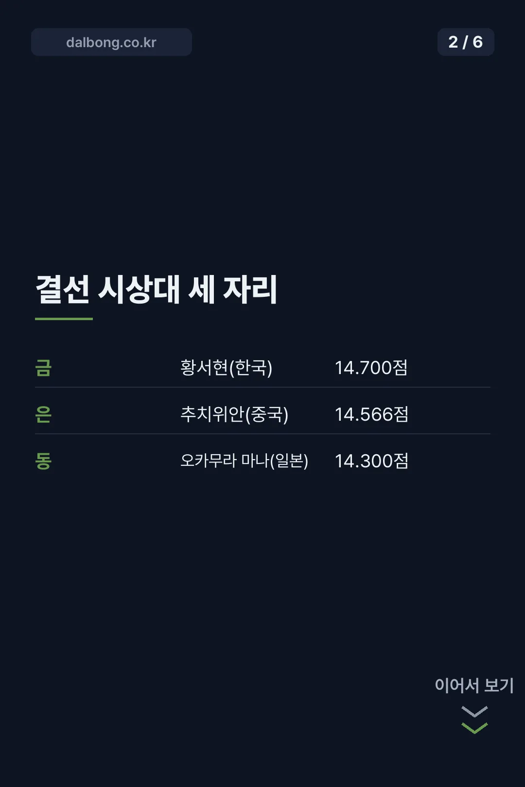 기계체조 황서현 평균대 금메달 카드뉴스 2