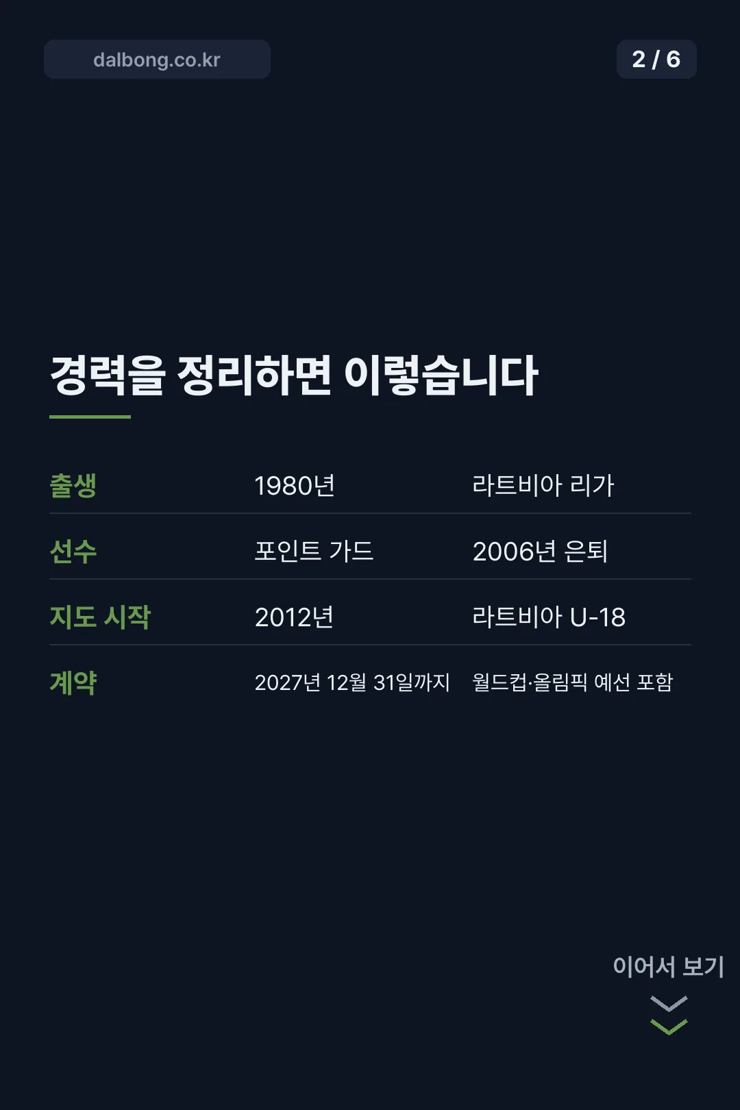 니콜라스 마줄스 프로필 카드뉴스 2