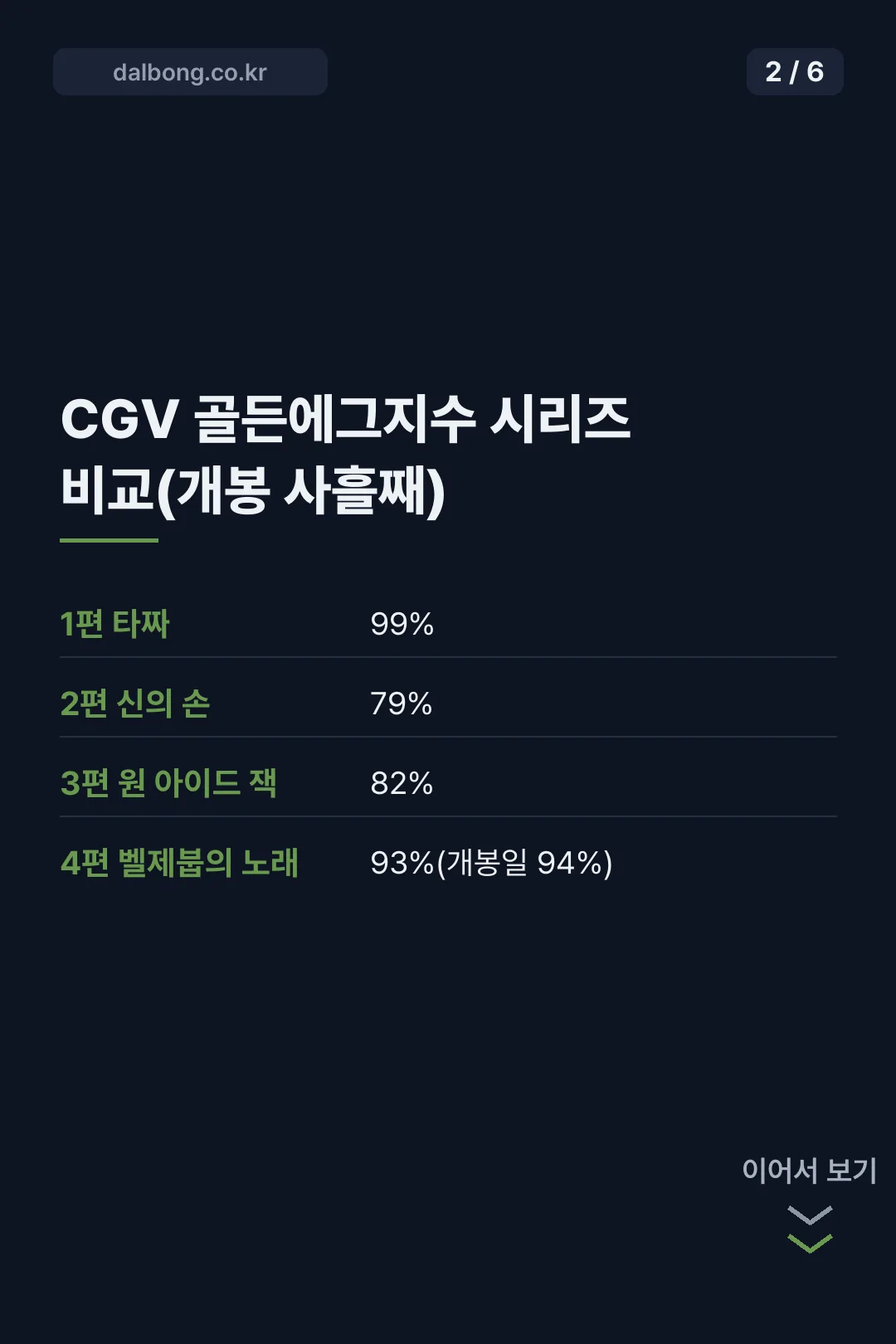 타짜 벨제붑의 노래 평점 카드뉴스 2