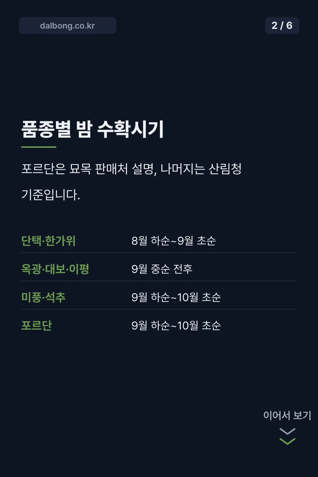 2026년 햇밤 수확시기 카드뉴스 2