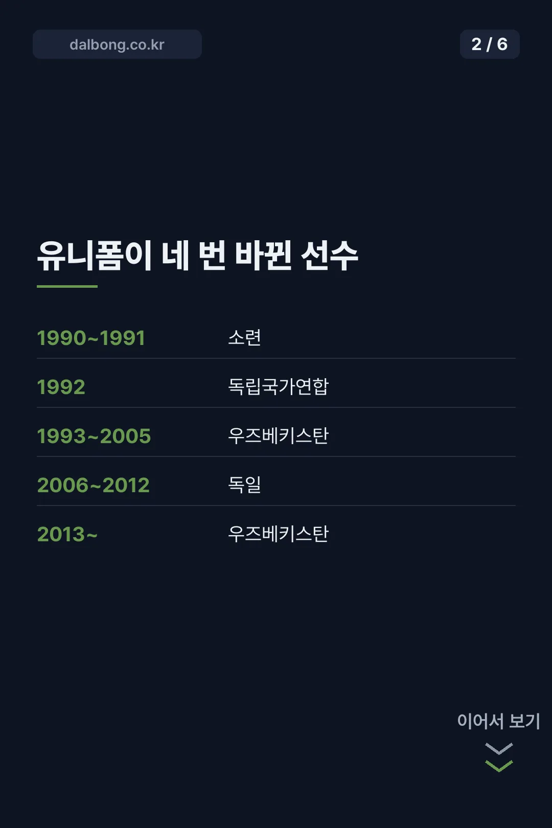옥사나 추소비티나 아시안게임 도마 카드뉴스 2