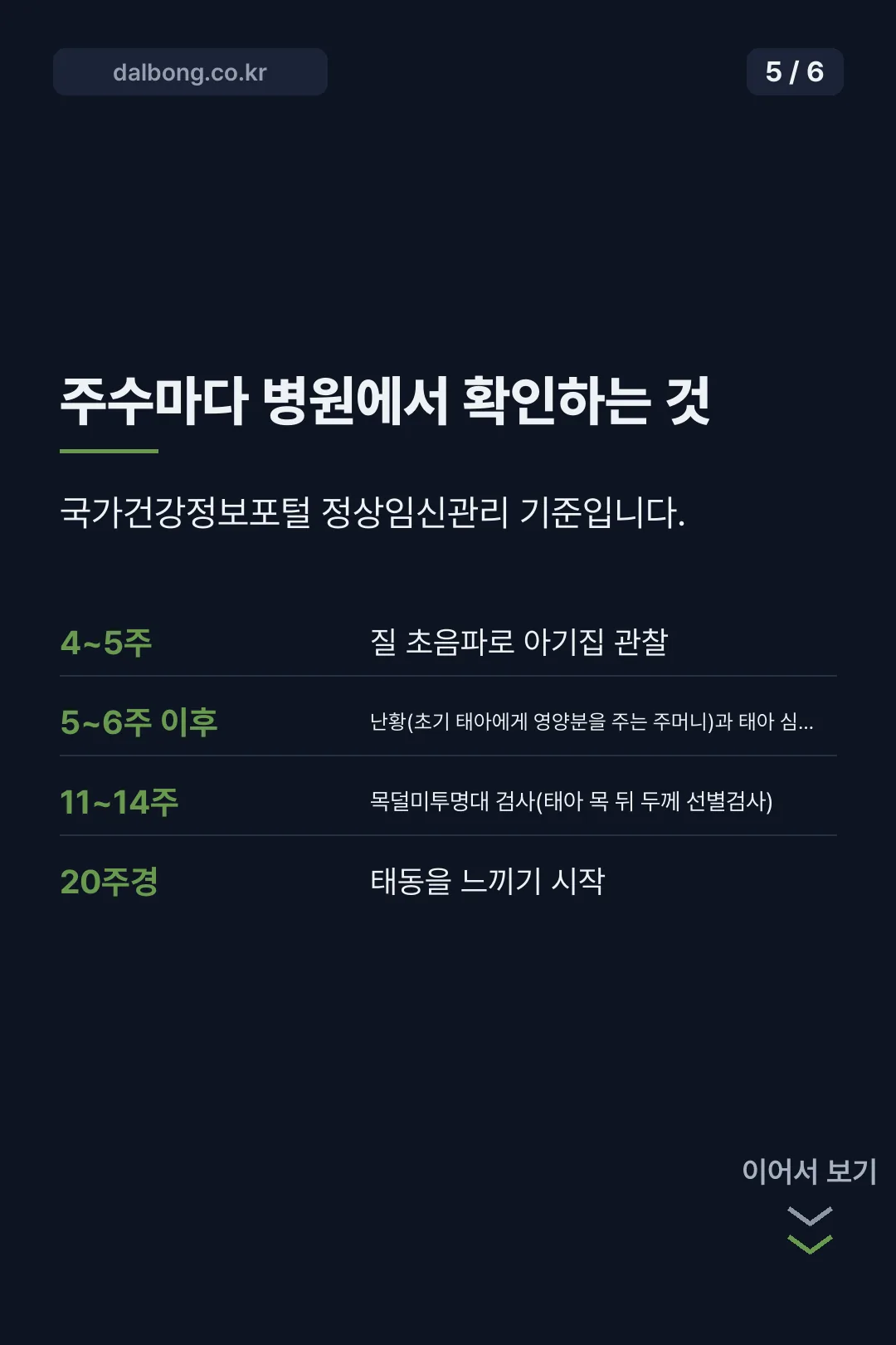 임신 주수기 계산 | 마지막 생리 첫날부터 세는 법과 예정일 공식 6 임신 주수 계산 안내 카드뉴스 5