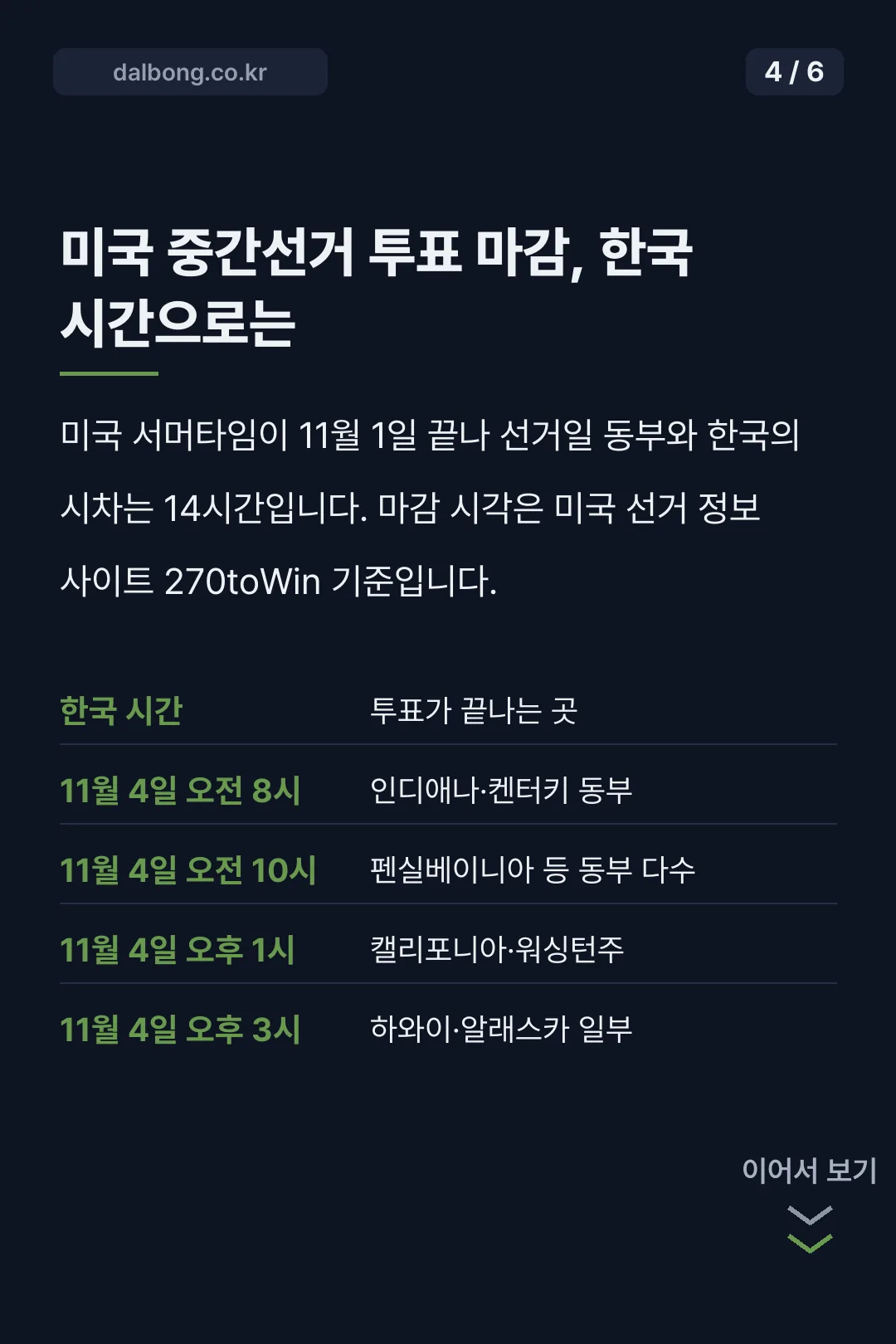 미 중간선거일 카드뉴스 4