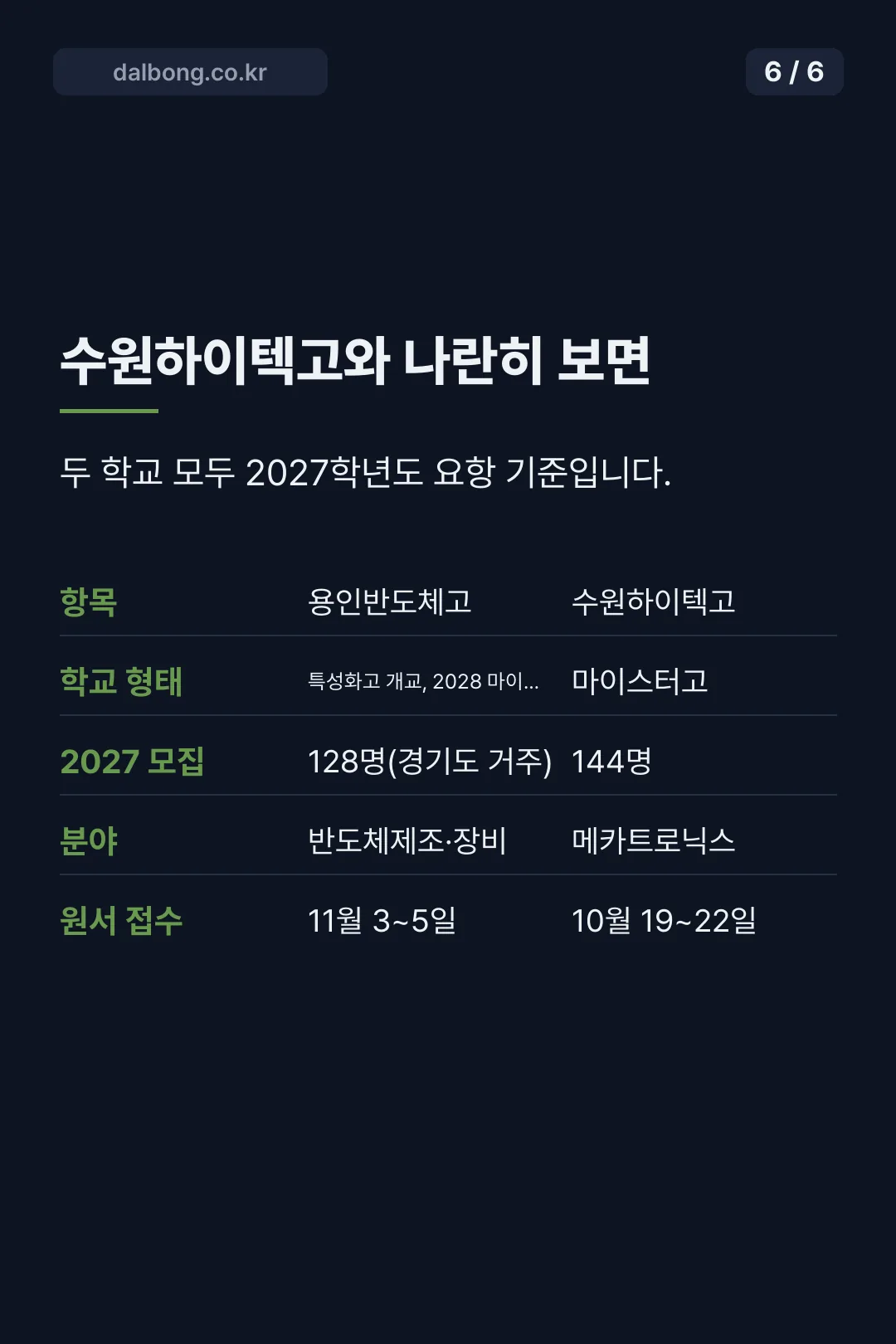 용인반도체고 입학 안내 카드뉴스 6